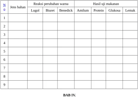 Tabel 1. hasil pengamatan warna