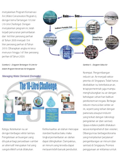 Gambar 2 – Diagram Tantangan 10 Liter Air 