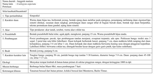 Tabel 1. Lanjutan. 