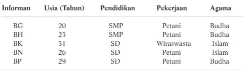 Tabel 1. Karakteristik Informan dari Metode Diskusi Kelompok