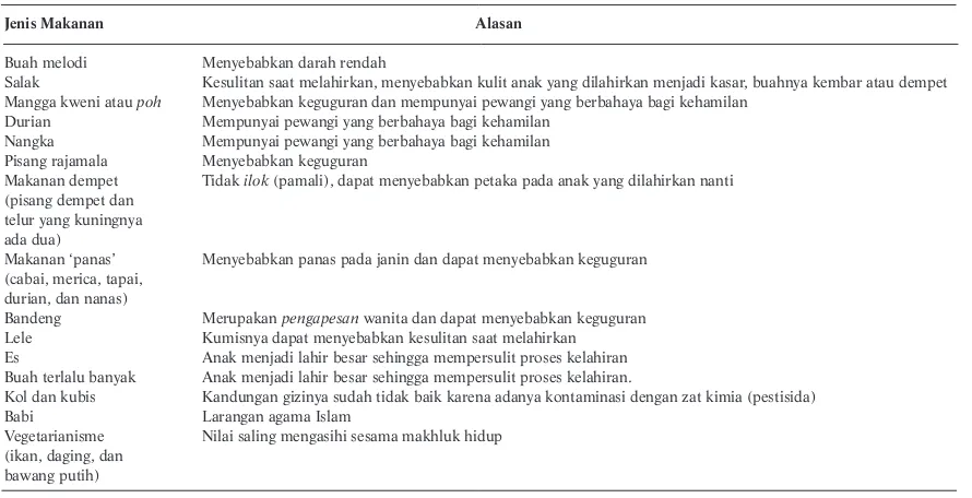 Makanan Tabu Pada Ibu Hamil Suku Tengger