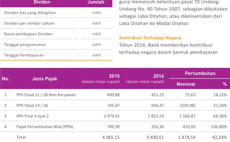Tabel Pangsa Pasar Aset BMS terhadap Aset Bank Umum Syariah