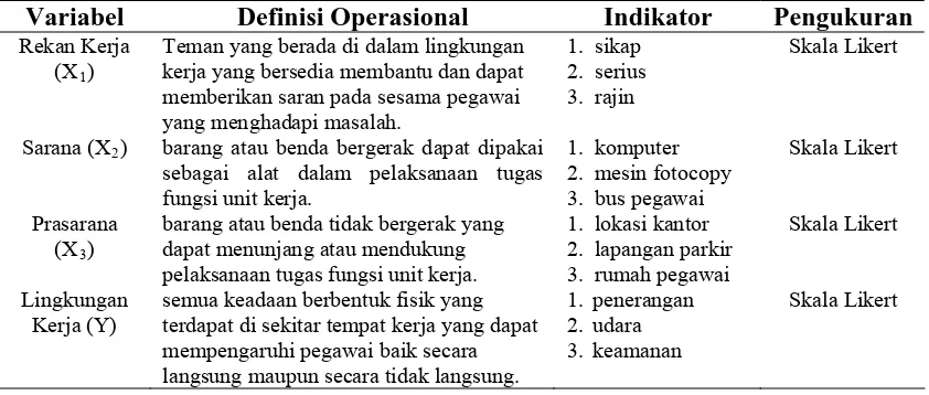 Tabel 3.4. Definisi Operasional dan Indikator Variabel Hipotesis Kedua  