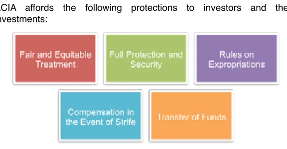 FIGURE 8: INVESTOR’S PROTECTIONS