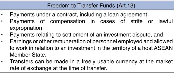 TABLE 6: TRANSFER OF FUNDS