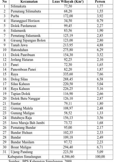 Tabel 4.1 Luas Kabupaten Simalungun Berdasarkan Kecamatan 