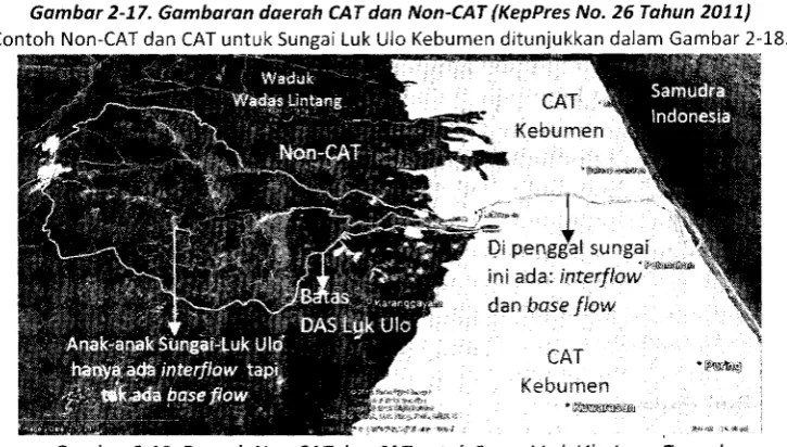 Tabel 2-2. Kampanen Siklus Hidrologi