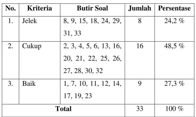 Tabel 6. Uji Normalitas Nilai Post tes 