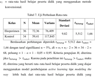 Tabel 7. Uji Perbedaan Rata-rata 