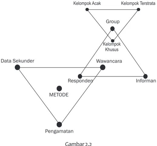 Gambar 2.2Ilustrasi Trianggulasi dalam Metode dan Pihak yang Diwawancarai