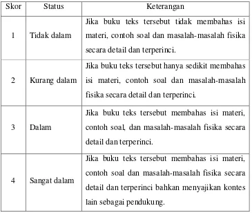 Tabel. 4. 3 Deskripsi pensekoran aspek kedalaman 