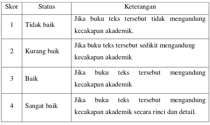 Tabel. 4. 5. Deskripsi pensekoran aspek kecakapan personal 