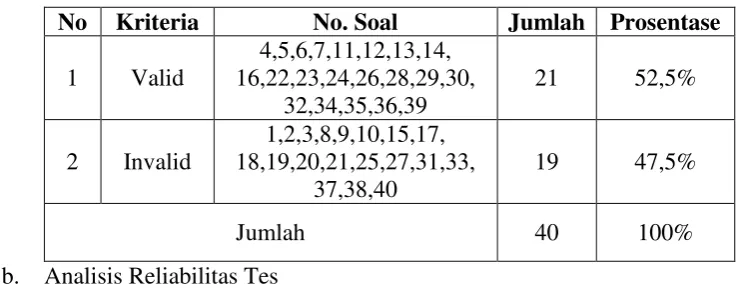 Tabel 4.1 