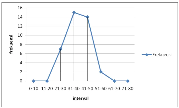 Tabel 4.5  