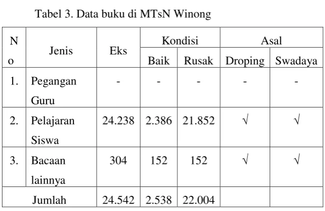 Tabel 4. Data keadaan guru di MTsN Winong 