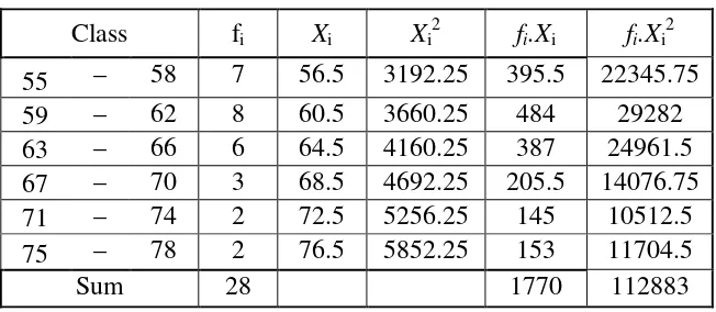 Table 4.3. Normality test of experimental class 