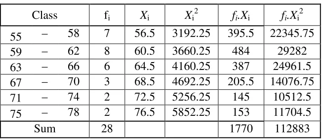 Table 4.3. Normality test of experimental class 