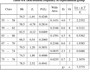 Table 4.4. Distribution frequency of experimental group 