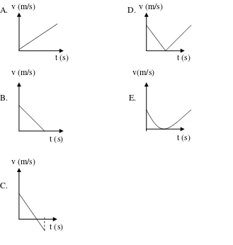 Grafik di atas menunjukkan hubungan antara kelajuan dan waktu suatu benda yang 