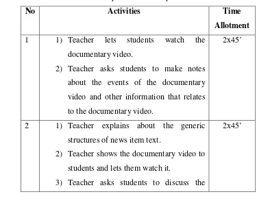 Table III.3. Activities in Experimental Group 