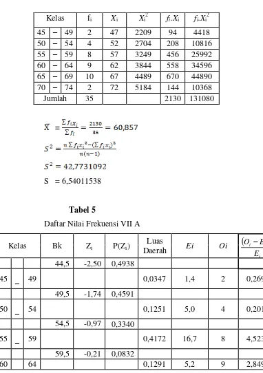 Tabel 5 Daftar Nilai Frekuensi VII A 
