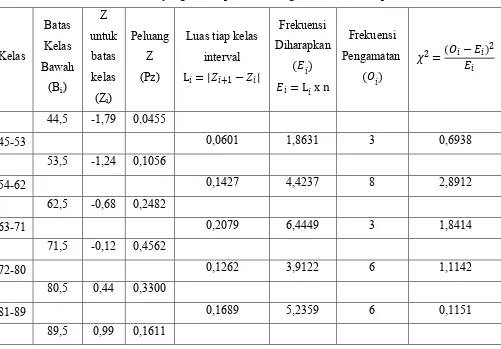 Tabel 4.2 