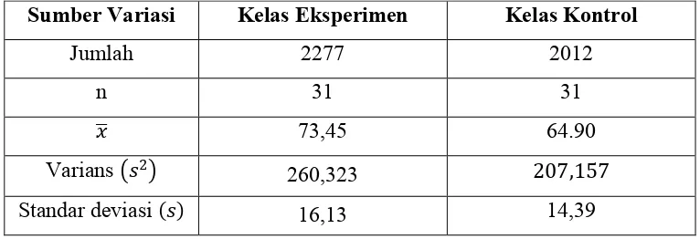 Tabel 4.5 