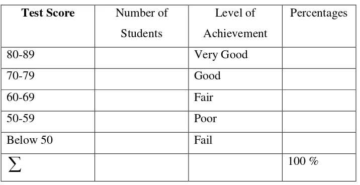 Table 2 PERCENTAGES OF STUDENTS SCORE 