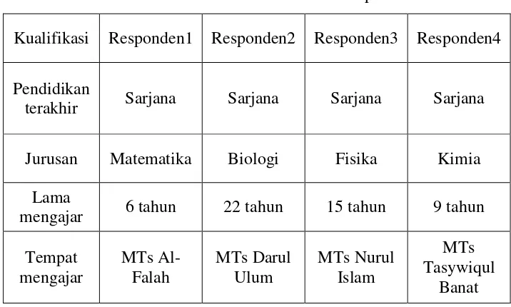 Tabel 4.2. Hasil Angket dari Responden 