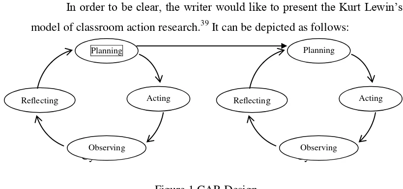 Figure 1 CAR Design 