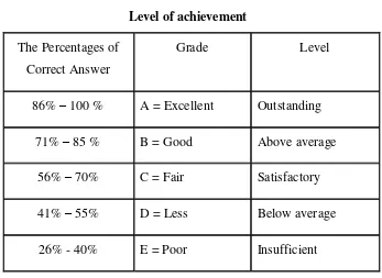 Table 2 Level of achievement 
