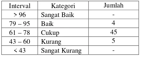 Tabel 4.8 Kualitas kemampuan numerik peserta didik kelas VII MTs Muhammadiyah Batang (Variabel X) 