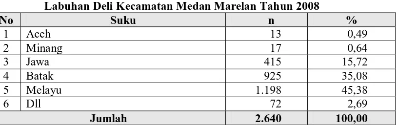 Tabel 4.4. Distribusi  Penduduk Berdasarkan Agama di Lingkungan IX Kelurahan Labuhan Deli Kecamatan Medan Marelan Tahun 2008 