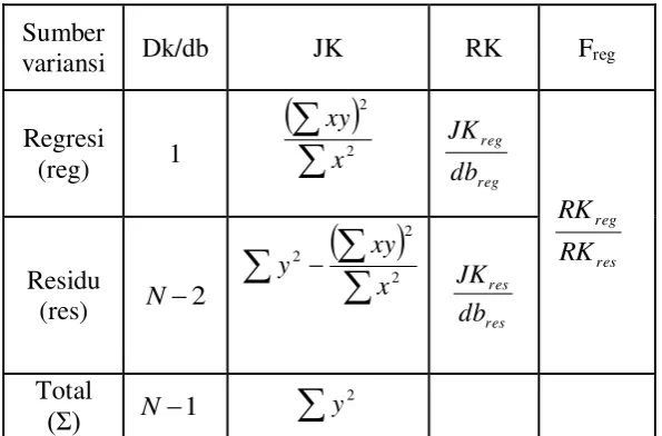 Tabel 1 