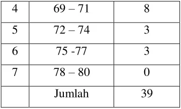 Tabel 9 