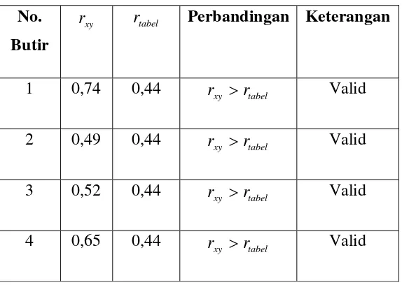 Tabel 6 