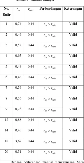 Tabel 7 Analisis Validitas tahap 2 