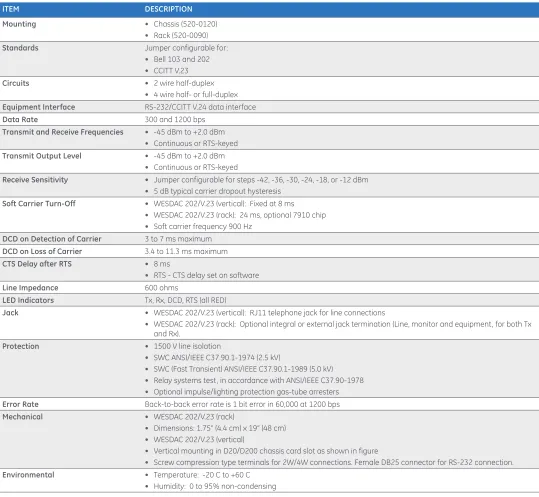 Table 5 WESDAC 202/V.23 Modem Specifications
