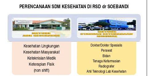 Tabel kebutuhan SDMK Dokter Spe Dasar 2017-2022