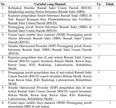 Tabel 4.1 