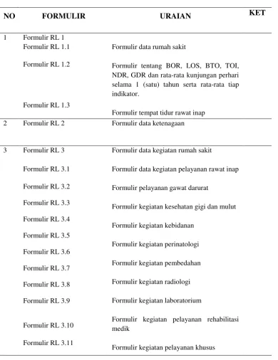 Tabel 1.1 