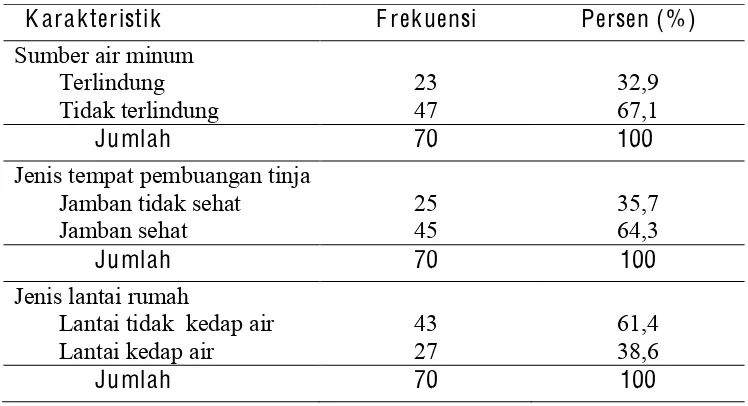 Tabel 6. Distribusi Jawaban Responden tentang Kejadian Diare 