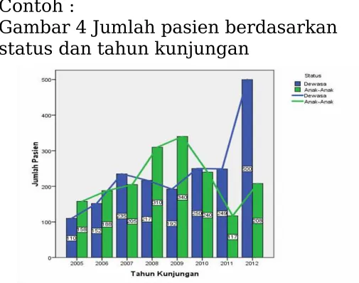 Gambar 4 Jumlah pasien berdasarkan 