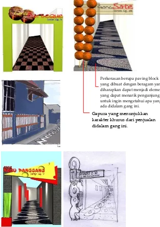 Gambar : Rekomendasi desain pintu gerbang masing-masing gang 