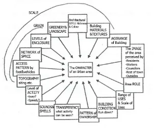 Gambar 2.1. What is Character` ? 