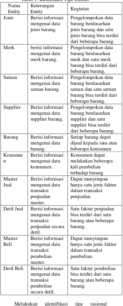 Tabel 1. Identifikasi Tipe Entitas 