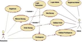 Gambar 2. Use Case Diagram Pengelolaan Aplikasi 