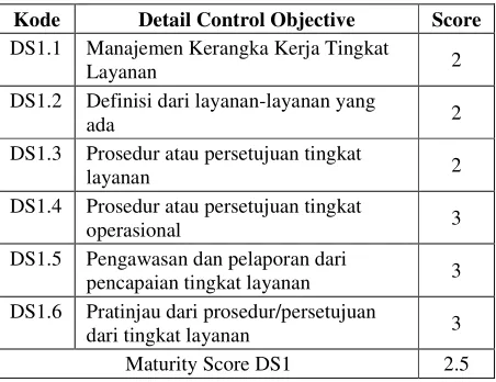 Tabel 3. Responden Wawancara