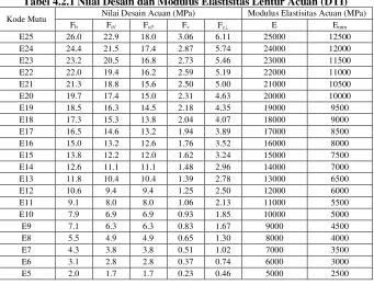 Tabel 4.2.1 Nilai Desain dan Modulus Elastisitas Lentur Acuan (DTI) 