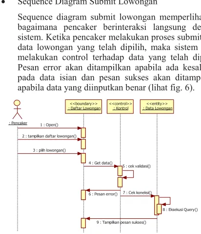 Fig. 3. Activity Diagram Pengisian Lowongan 